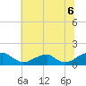 Piney Point tide chart for Tuesday, July 6, 2021