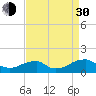 Piney Point tide chart for Monday, August 30, 2021