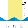 Piney Point tide chart for Friday, September 17, 2021