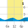 Piney Point tide chart for Wednesday, September 1, 2021
