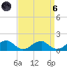 Piney Point tide chart for Monday, September 6, 2021