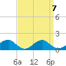 Piney Point tide chart for Tuesday, September 7, 2021