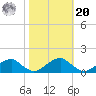 Piney Point tide chart for Wednesday, October 20, 2021