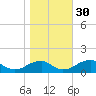 Piney Point tide chart for Saturday, October 30, 2021