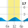 Piney Point tide chart for Wednesday, November 17, 2021