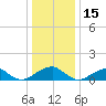 Piney Point tide chart for Wednesday, December 15, 2021