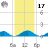 Piney Point tide chart for Monday, January 17, 2022