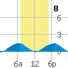 Piney Point tide chart for Saturday, January 8, 2022