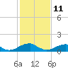 Piney Point tide chart for Friday, February 11, 2022