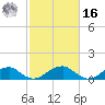 Piney Point tide chart for Wednesday, February 16, 2022