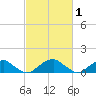 Piney Point tide chart for Tuesday, March 1, 2022