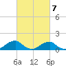 Piney Point tide chart for Monday, March 7, 2022