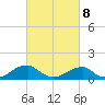 Piney Point tide chart for Tuesday, March 8, 2022