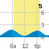 Piney Point tide chart for Tuesday, April 5, 2022