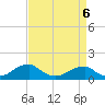 Piney Point tide chart for Wednesday, April 6, 2022