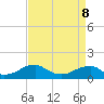 Piney Point tide chart for Friday, April 8, 2022