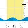 Piney Point tide chart for Wednesday, May 11, 2022