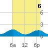 Piney Point tide chart for Friday, May 6, 2022
