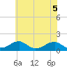 Piney Point tide chart for Sunday, June 5, 2022