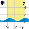 Piney Point tide chart for Tuesday, June 7, 2022