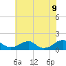 Piney Point tide chart for Thursday, June 9, 2022