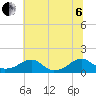 Piney Point tide chart for Wednesday, July 6, 2022