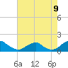 Piney Point tide chart for Tuesday, August 9, 2022