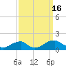 Piney Point tide chart for Friday, September 16, 2022