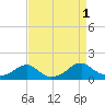 Piney Point tide chart for Thursday, September 1, 2022