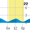 Piney Point tide chart for Thursday, September 22, 2022
