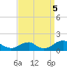 Piney Point tide chart for Monday, September 5, 2022