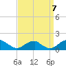Piney Point tide chart for Wednesday, September 7, 2022