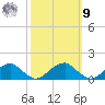 Piney Point tide chart for Sunday, October 9, 2022