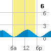 Piney Point tide chart for Sunday, November 6, 2022