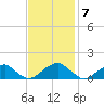 Piney Point tide chart for Monday, November 7, 2022