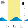 Piney Point tide chart for Tuesday, November 8, 2022