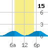 Piney Point tide chart for Thursday, December 15, 2022