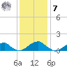 Piney Point tide chart for Wednesday, December 7, 2022