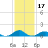 Piney Point tide chart for Tuesday, January 17, 2023
