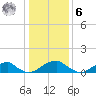 Piney Point tide chart for Friday, January 6, 2023