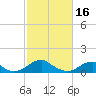 Piney Point tide chart for Thursday, February 16, 2023
