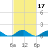 Piney Point tide chart for Friday, February 17, 2023