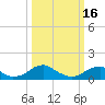 Piney Point tide chart for Thursday, March 16, 2023