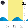 Piney Point tide chart for Tuesday, March 21, 2023