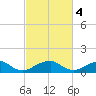 Piney Point tide chart for Saturday, March 4, 2023