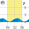 Piney Point tide chart for Tuesday, March 7, 2023