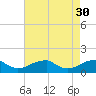 Piney Point tide chart for Sunday, April 30, 2023