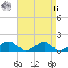 Piney Point tide chart for Thursday, April 6, 2023