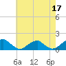 Piney Point tide chart for Wednesday, May 17, 2023