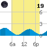Piney Point tide chart for Friday, May 19, 2023
